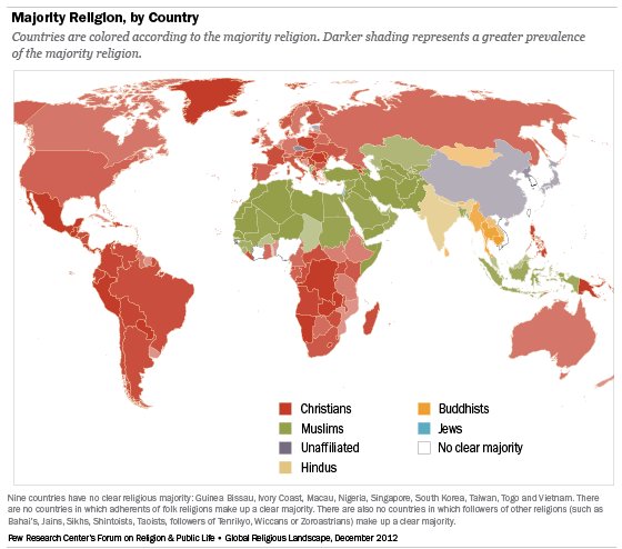 “Facts About The Transforming Global Religious Landscape”